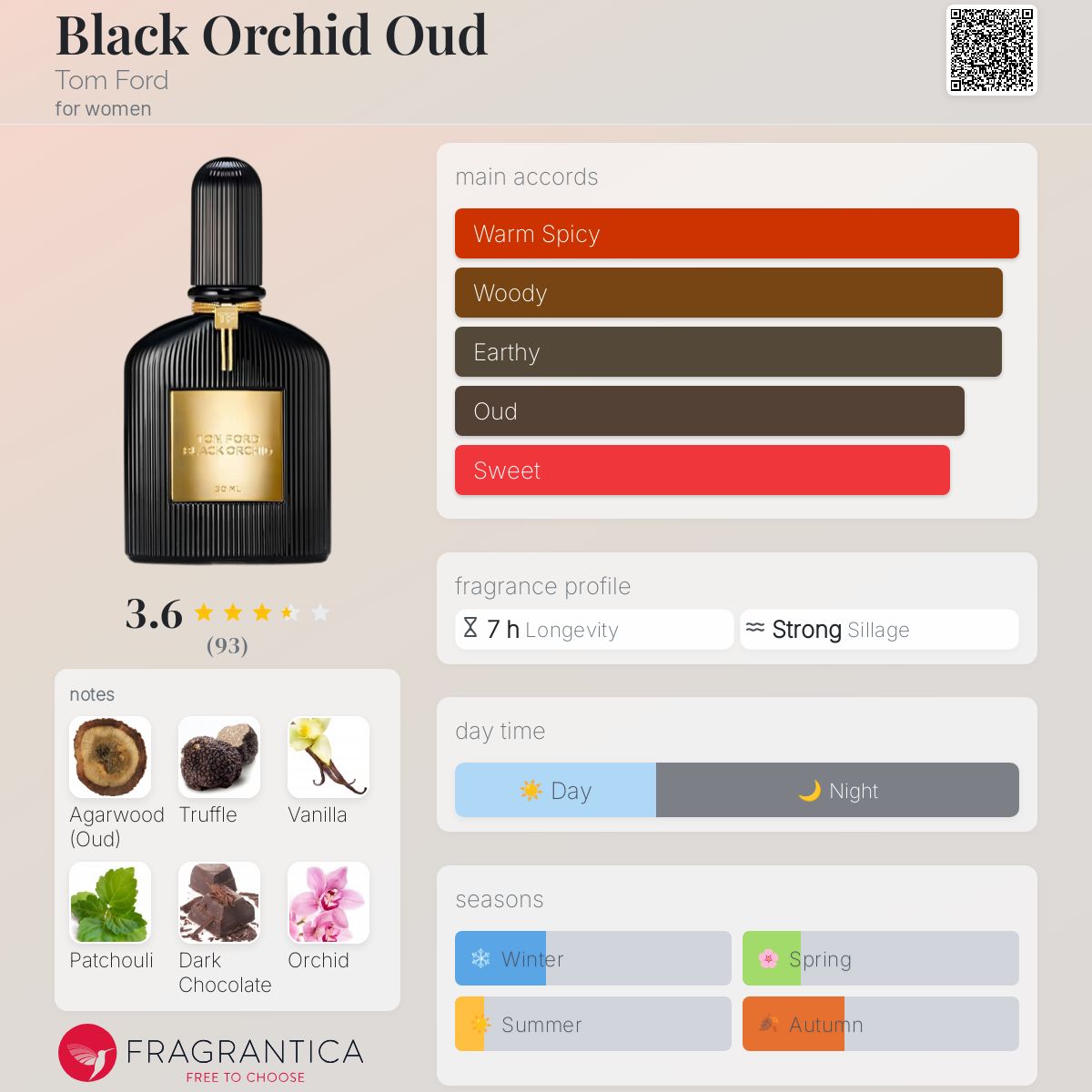 عطر ادکلن بلک ارکید عود تام فورد - Black Orchid Oud Tom Ford - بررسی، قیمت و خرید