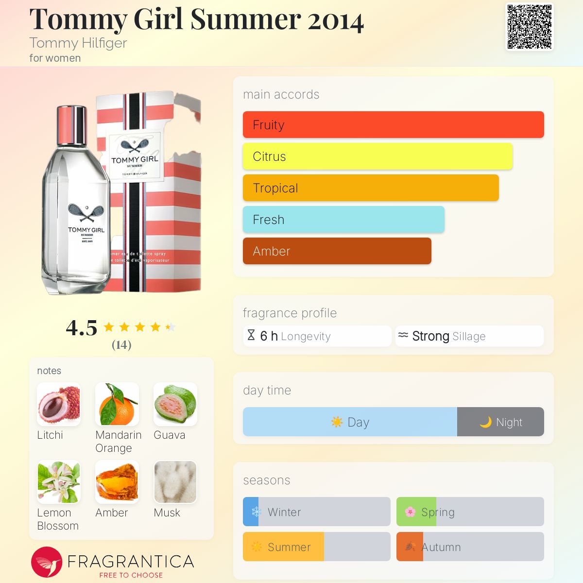 عطر ادکلن تامی گرل سامر دو هزار چهارده تامی هیلفیگر - Tommy Girl Summer 2014 Tommy Hilfiger - بررسی، قیمت و خرید