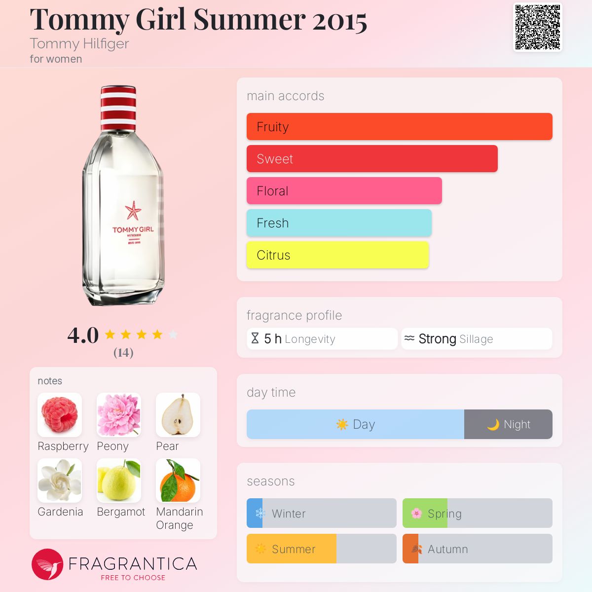 عطر ادکلن تامی گرل سامر تو هزار و پانزده تامی هیلفیگر - Tommy Girl Summer 2015 Tommy Hilfiger - بررسی، قیمت و خرید