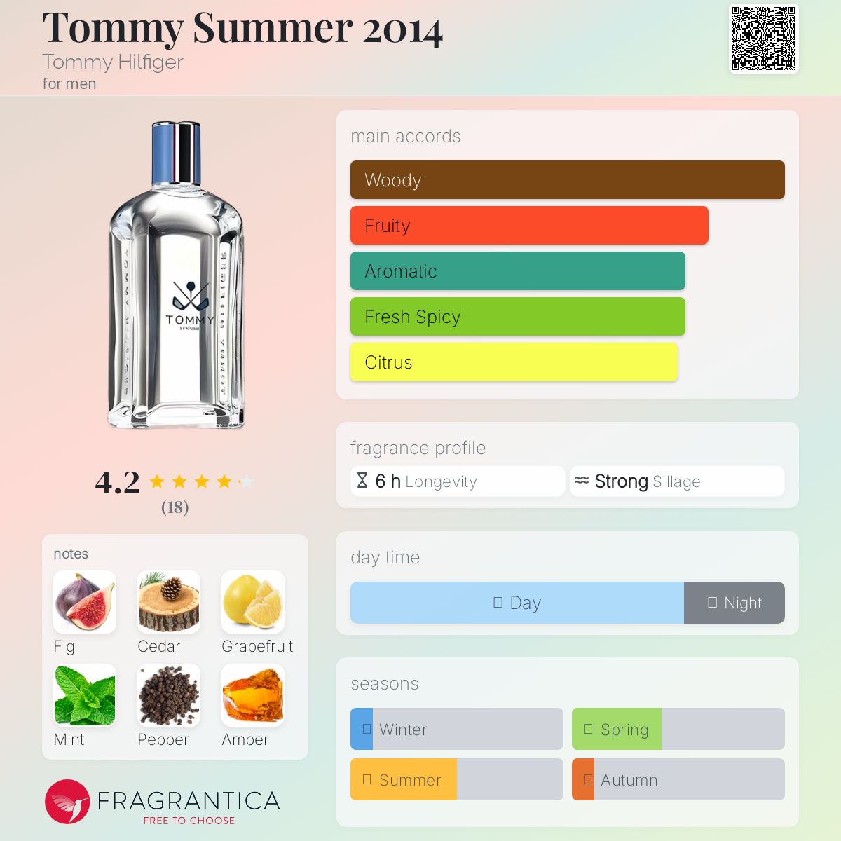 عطر ادکلن تامی سامر ۲۰۱۴ تامی هیلفیگر - Tommy Summer 2014 Tommy Hilfiger - بررسی، قیمت و خرید
