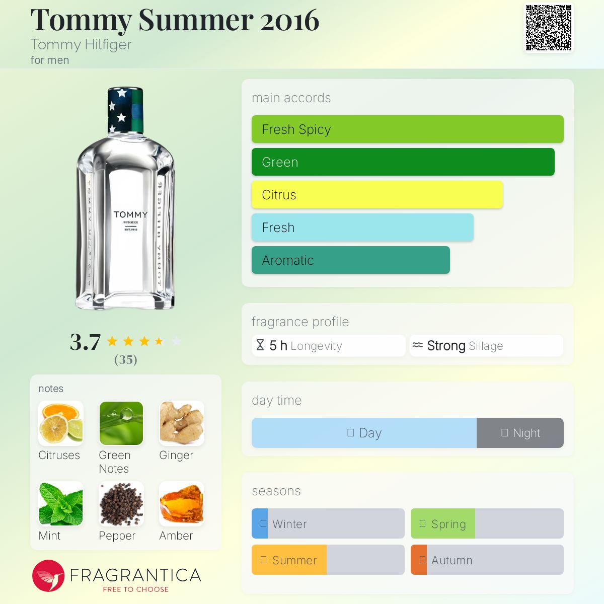 عطر ادکلن تامی سامر دوهزار و شانزده تامی هیلفیگر - Tommy Summer 2016 Tommy Hilfiger - بررسی، قیمت و خرید
