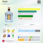 عطر ادکلن ماسک گرانادو - Musk Granado - بررسی، قیمت و خرید