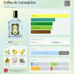 عطر ادکلن فولها د لارانجرا گرانَدو - Folha de Laranjeira Granado - بررسی، قیمت و خرید