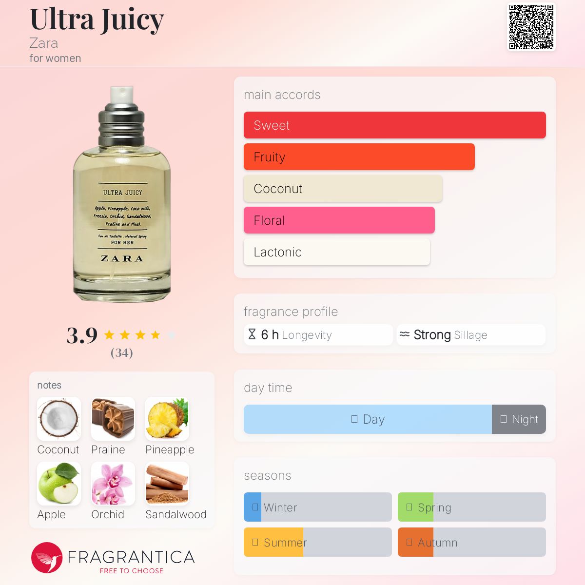 عطر ادکلن اولترا جوسی زارا - Ultra Juicy Zara - بررسی، قیمت و خرید
