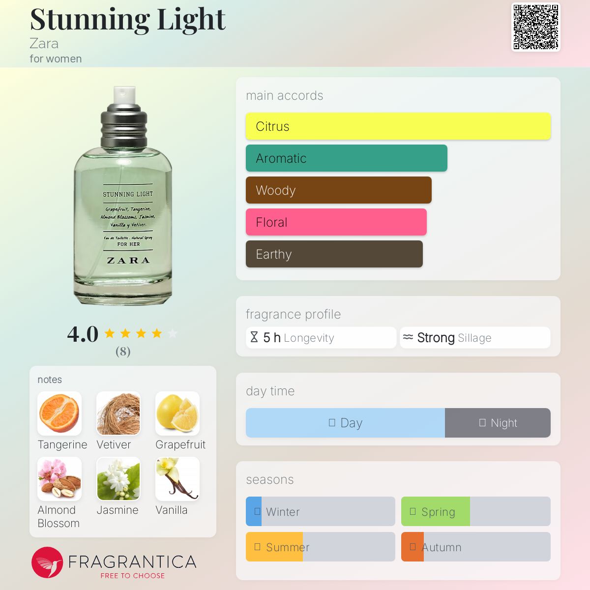 عطر ادکلن استانینگ لایت زارا - Stunning Light Zara - بررسی، قیمت و خرید
