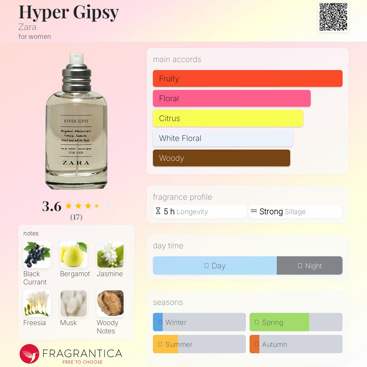 عطر ادکلن هایپر جیپسی زارا - Hyper Gipsy Zara - بررسی، قیمت و خرید