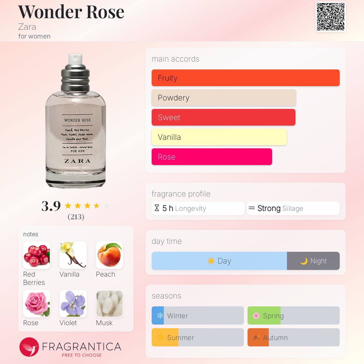 عطر ادکلن واندر رز زارا - Wonder Rose Zara - بررسی، قیمت و خرید