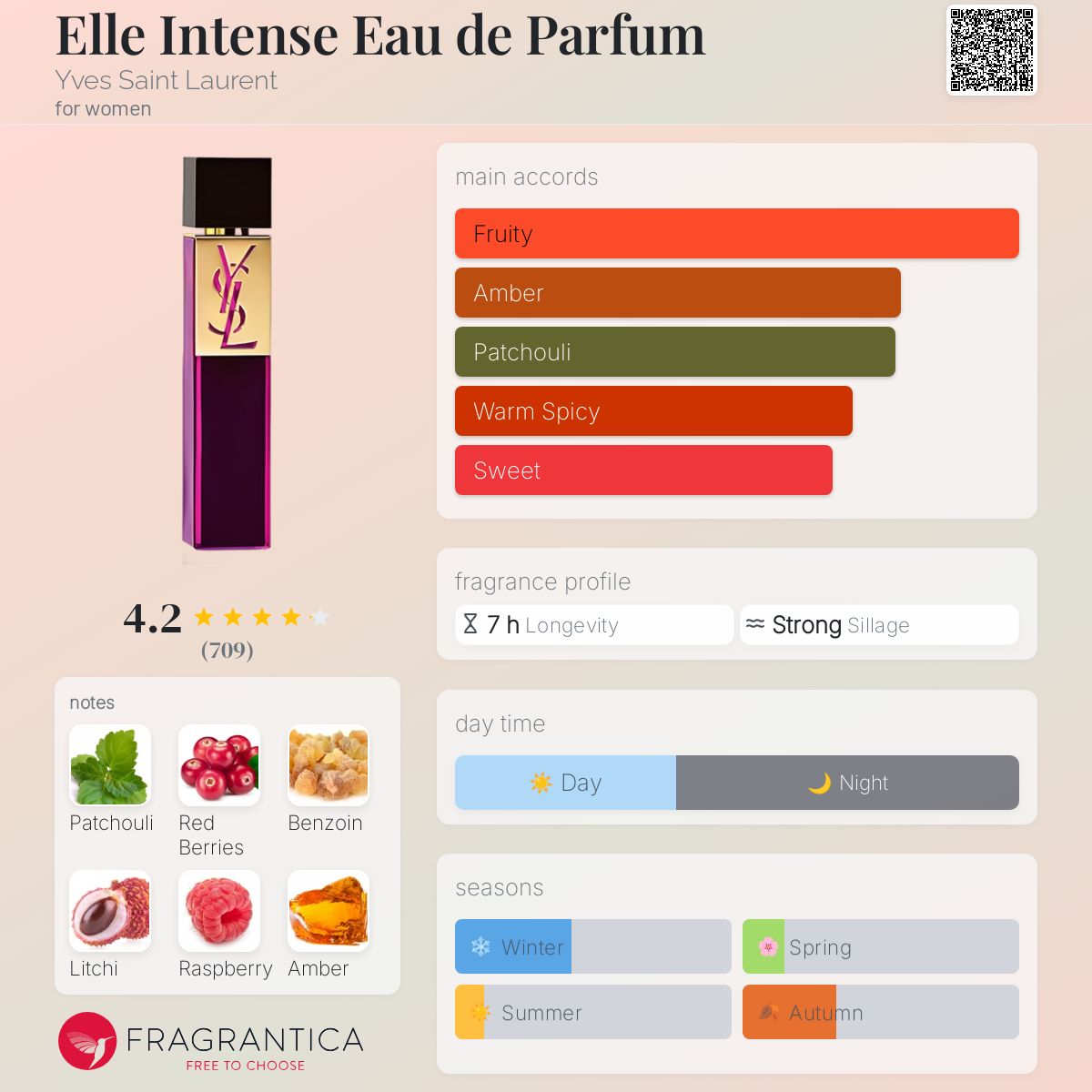عطر ادکلن اِل اینتنس اُ دُ پَرفیوم ایو سن لوران - Elle Intense Eau de Parfum Yves Saint Laurent - بررسی، قیمت و خرید