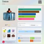 عطر ادکلن توتم دانا - Totem Dana - بررسی، قیمت و خرید