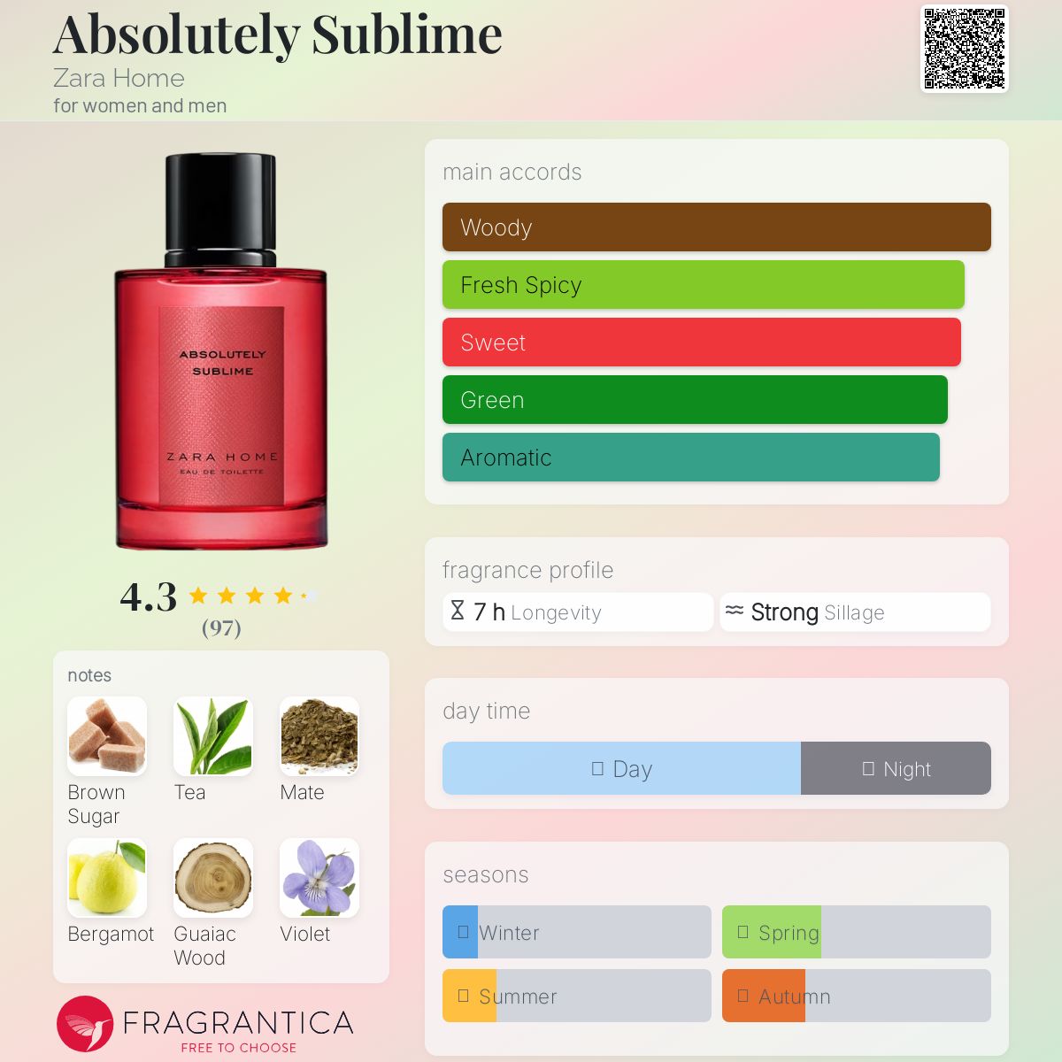 عطر ادکلن ابسولوتلی سابلایم زارا هوم - Absolutely Sublime Zara Home - بررسی، قیمت و خرید