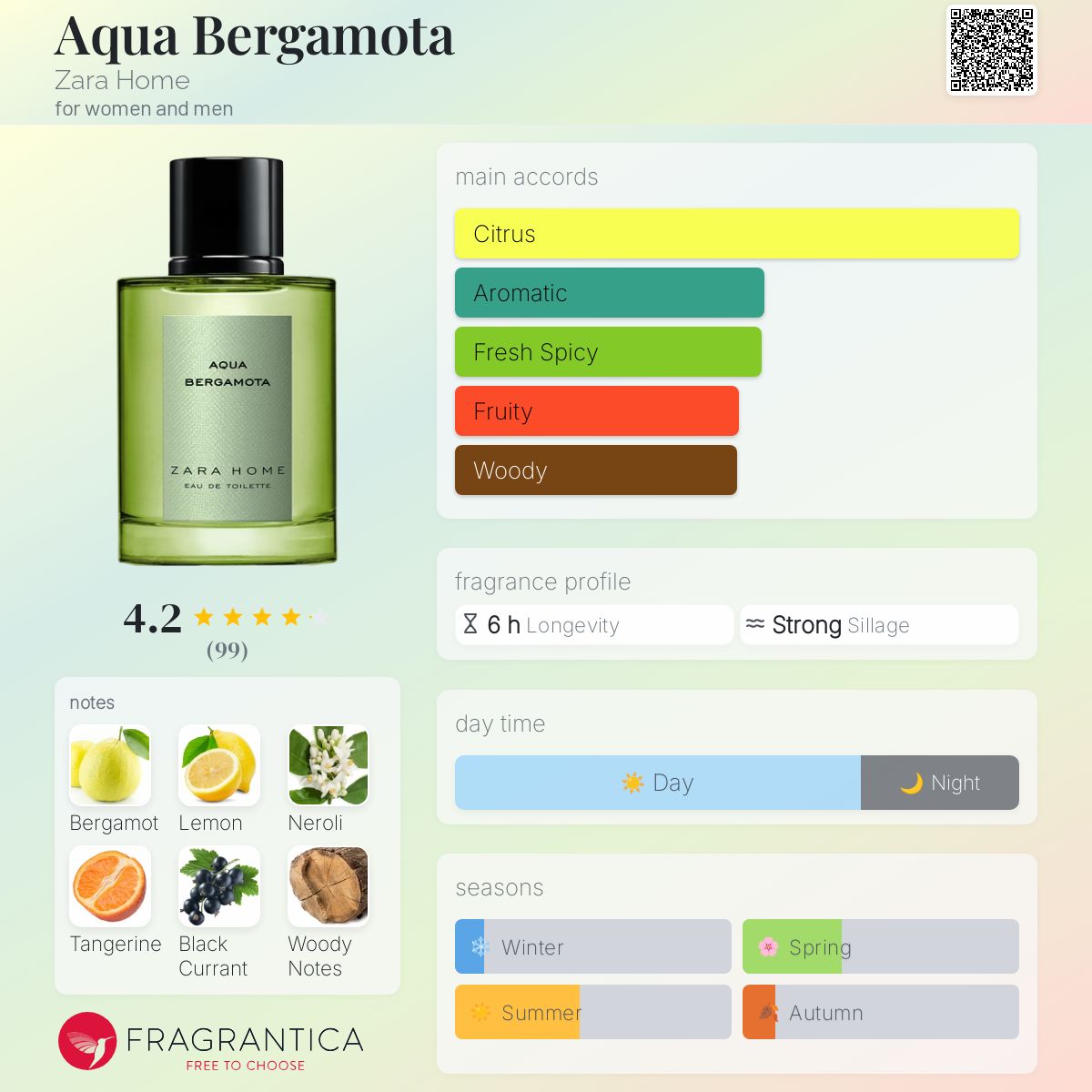 عطر ادکلن آکوا برگاموتا زارا هوم - Aqua Bergamota Zara Home - بررسی، قیمت و خرید