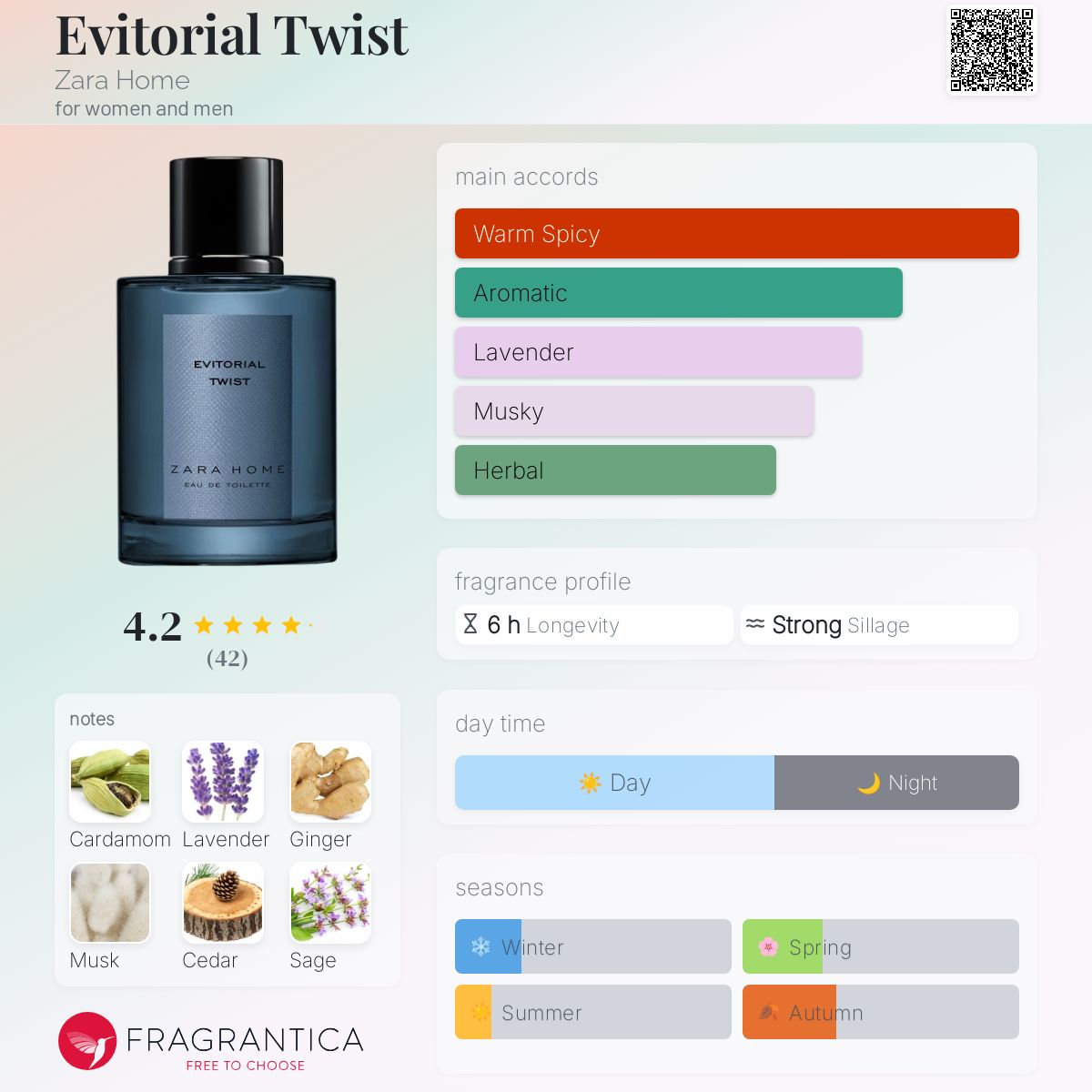 عطر ادکلن اِویتریال توئیست زارا هوم - Evitorial Twist Zara Home - بررسی، قیمت و خرید