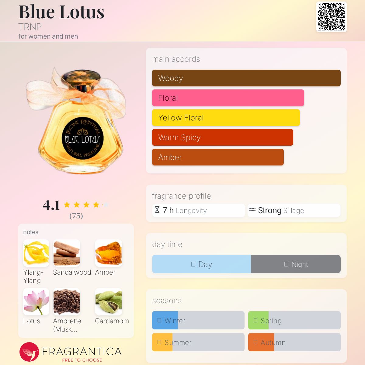 عطر ادکلن بلو لوتوس ترنپ - Blue Lotus TRNP - بررسی، قیمت و خرید