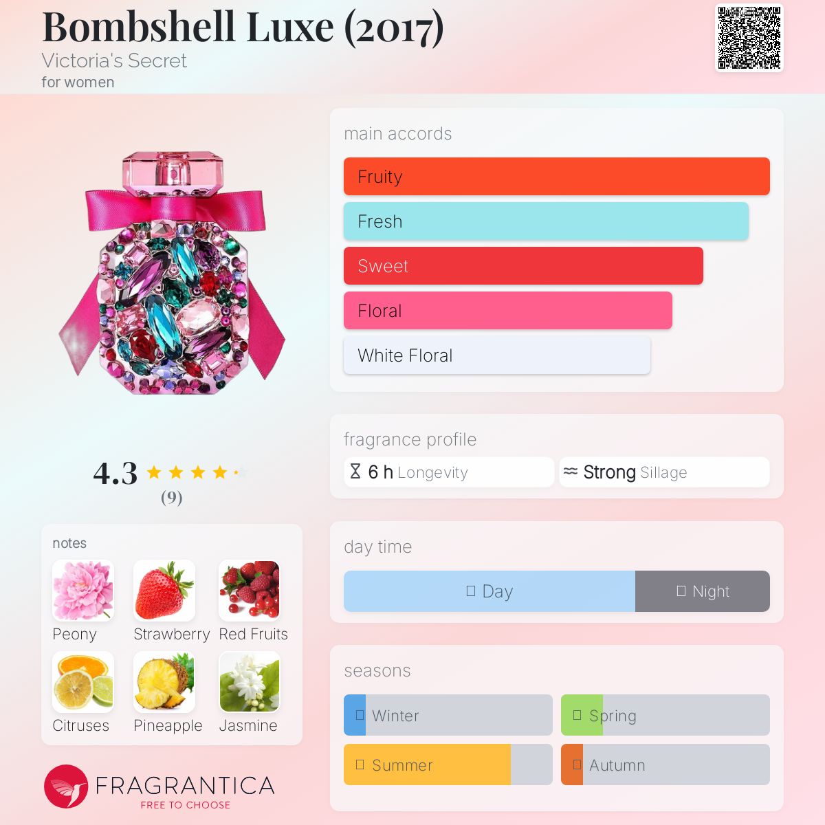 عطر ادکلن بامشل لوکس ویکتوریا سیکرت - Bombshell Luxe (2017) Victoria's Secret - بررسی، قیمت و خرید
