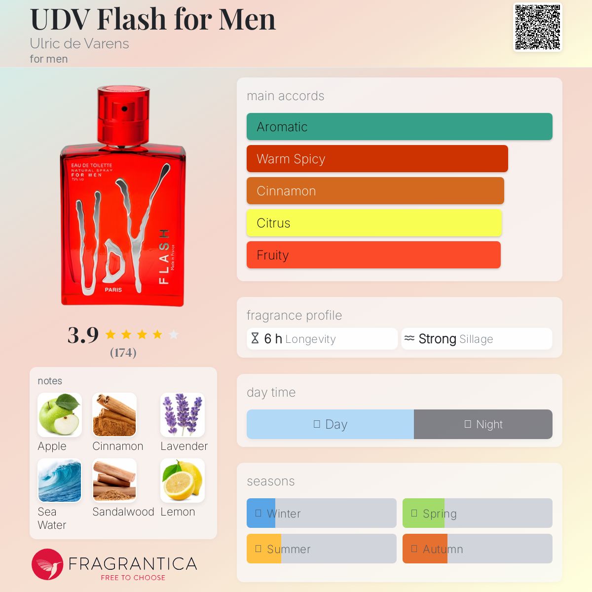 عطر ادکلن یودی‌وی فلش فور من اولریک د وارنز - UDV Flash for Men Ulric de Varens - بررسی، قیمت و خرید