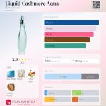 عطر ادکلن لیکویید کَشمِر آکوا دونا کارن - Liquid Cashmere Aqua Donna Karan - بررسی، قیمت و خرید