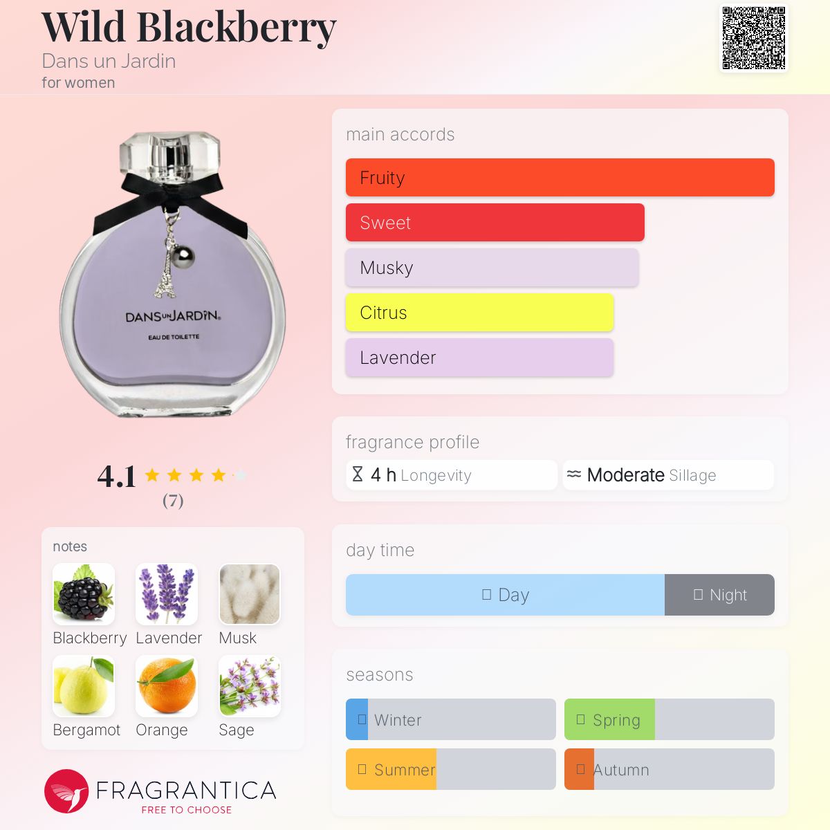عطر ادکلن وایلد بلکبری دانزن جاردن - Wild Blackberry Dans un Jardin - بررسی، قیمت و خرید