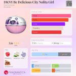 عطر ادکلن دی کی ان وای بی دلیشس سیتی نولیتا گرل دانا کارن - DKNY Be Delicious City Nolita Girl Donna Karan - بررسی، قیمت و خرید