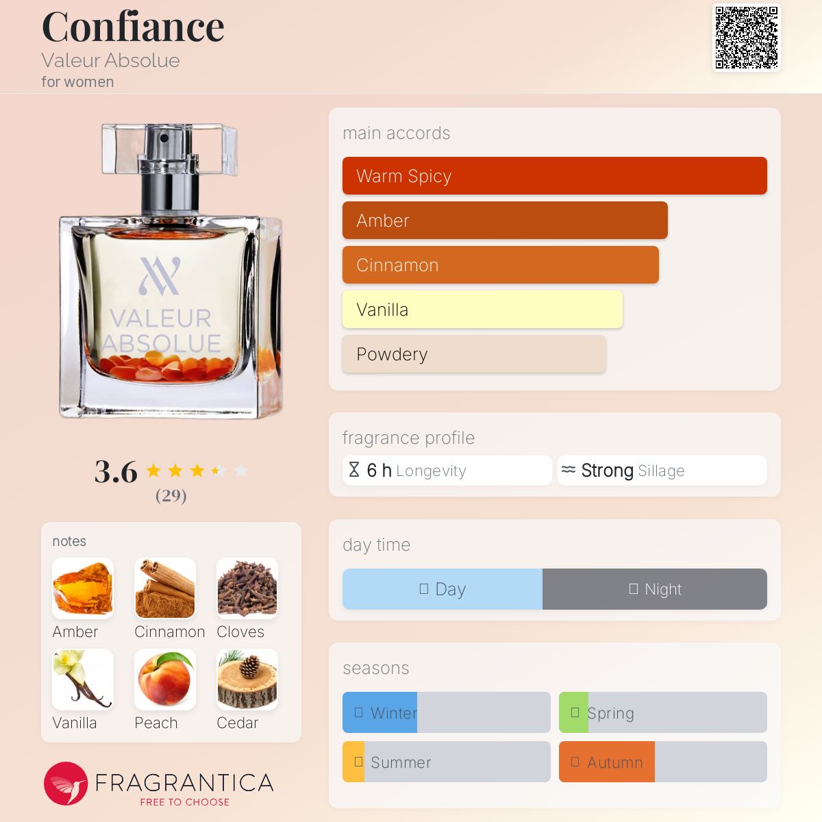 عطر ادکلن کانفیانس ولور ابسولو - Confiance Valeur Absolue - بررسی، قیمت و خرید