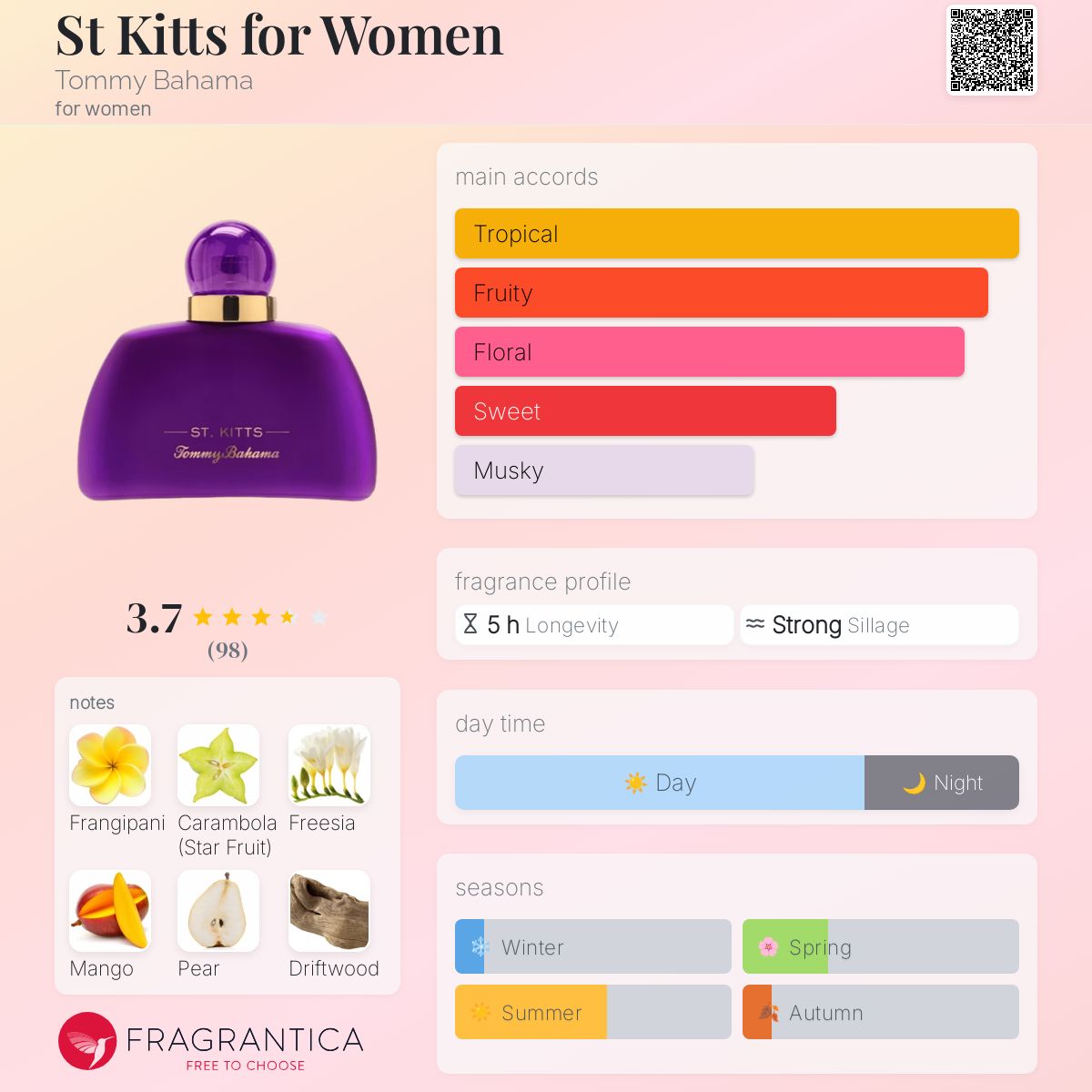 عطر ادکلن سنت کیتس فور وومن تامی باهاما - St Kitts for Women Tommy Bahama - بررسی، قیمت و خرید