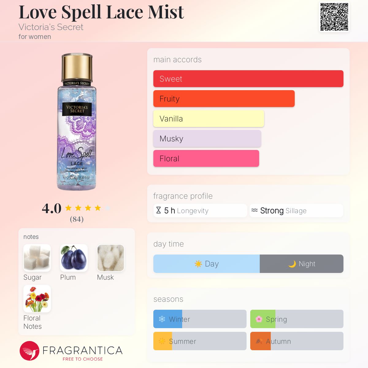 عطر ادکلن لاو اسپل لیس میست ویکتوریا سیکرت - Love Spell Lace Mist Victoria's Secret - بررسی، قیمت و خرید