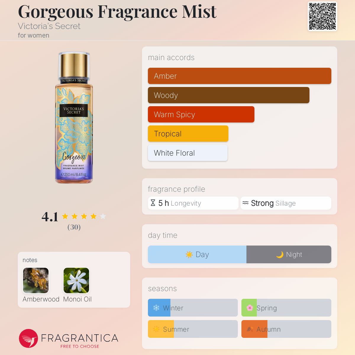 عطر ادکلن گورجس فراگرنس میست ویکتوریا سیکرت - Gorgeous Fragrance Mist Victoria's Secret - بررسی، قیمت و خرید