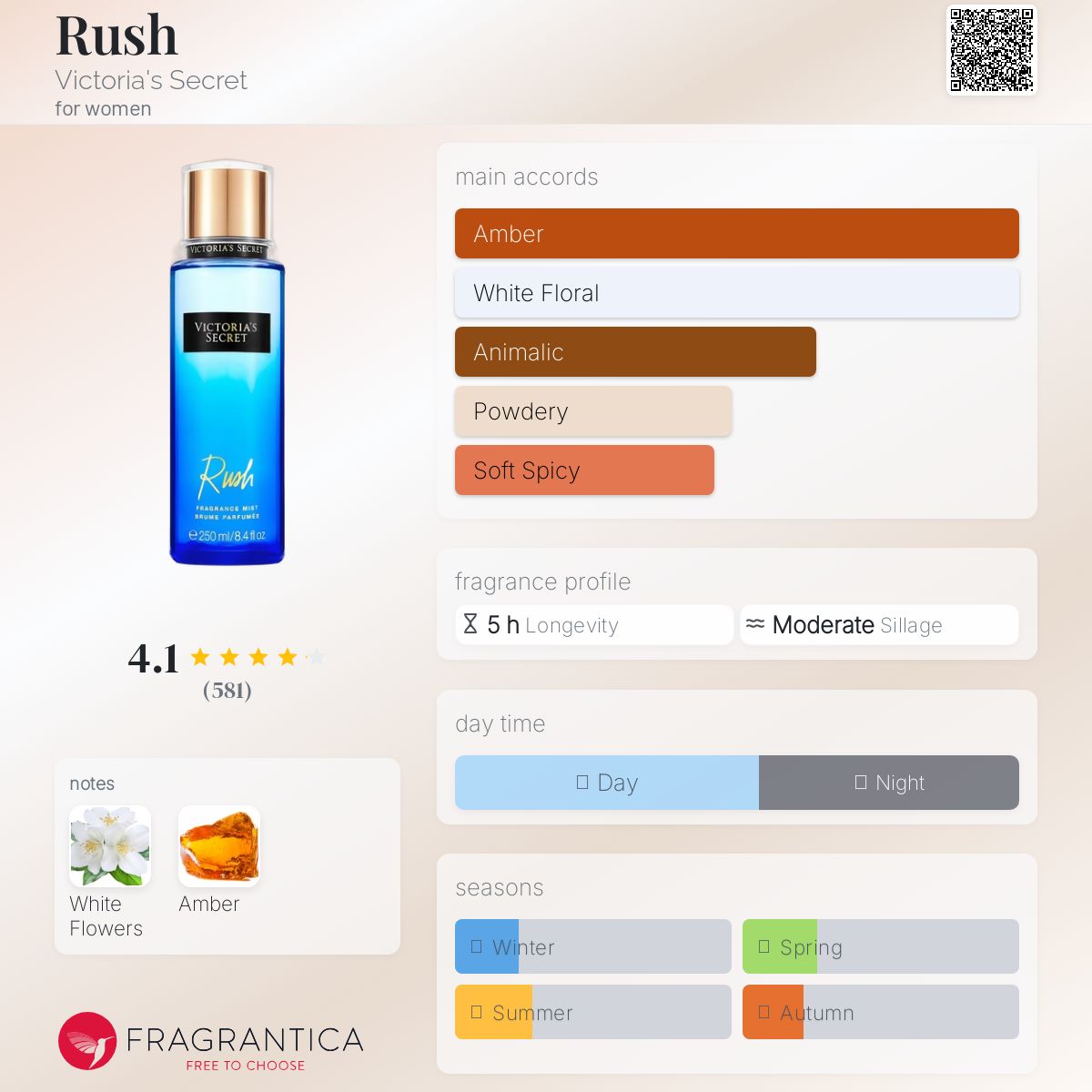 عطر ادکلن راش ویکتوریا سیکرت - Rush Victoria's Secret - بررسی، قیمت و خرید