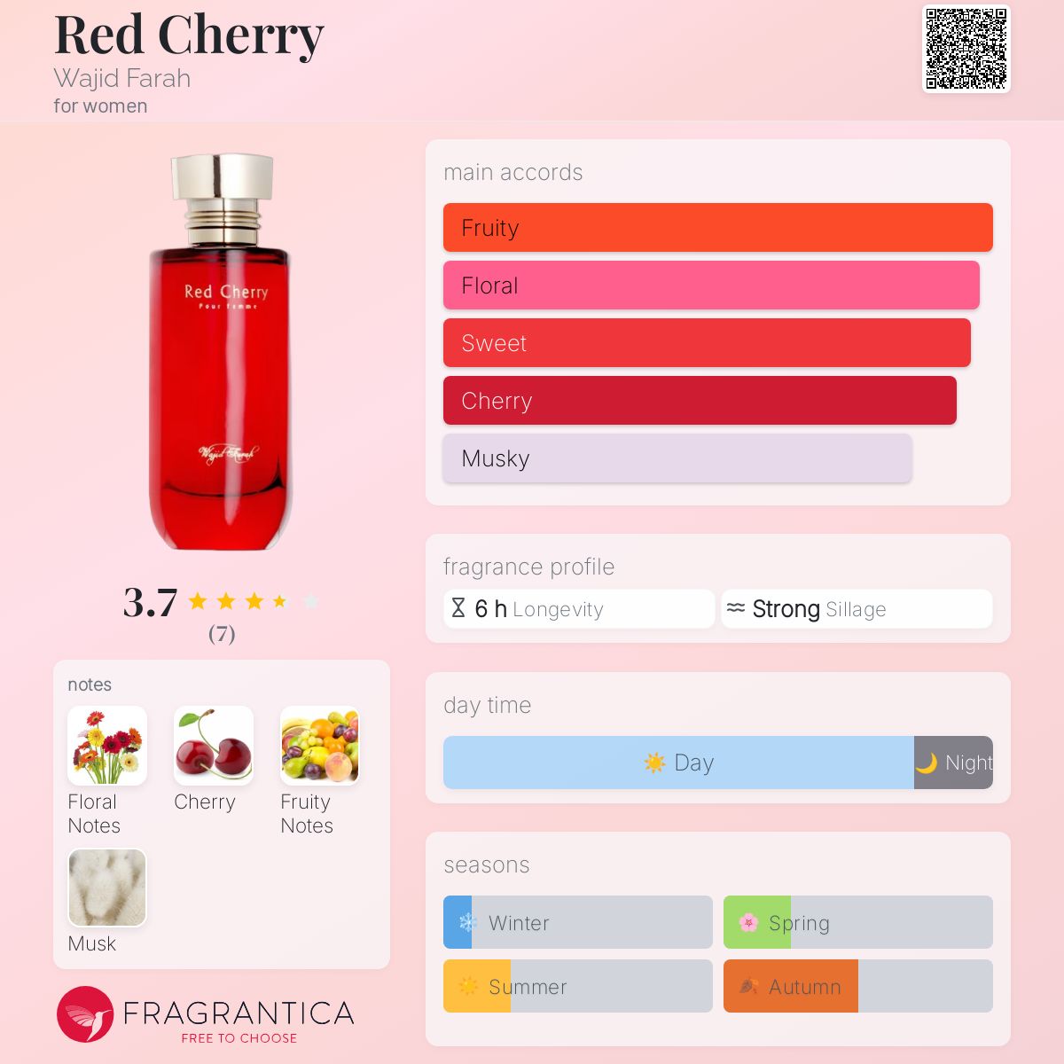 عطر ادکلن رِد چِری واجد فراه - Red Cherry Wajid Farah - بررسی، قیمت و خرید