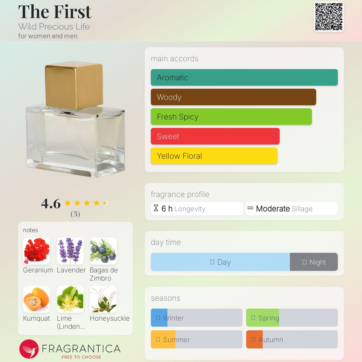 عطر ادکلن د فرست وایلد پرشس لایف - The First Wild Precious Life - بررسی، قیمت و خرید