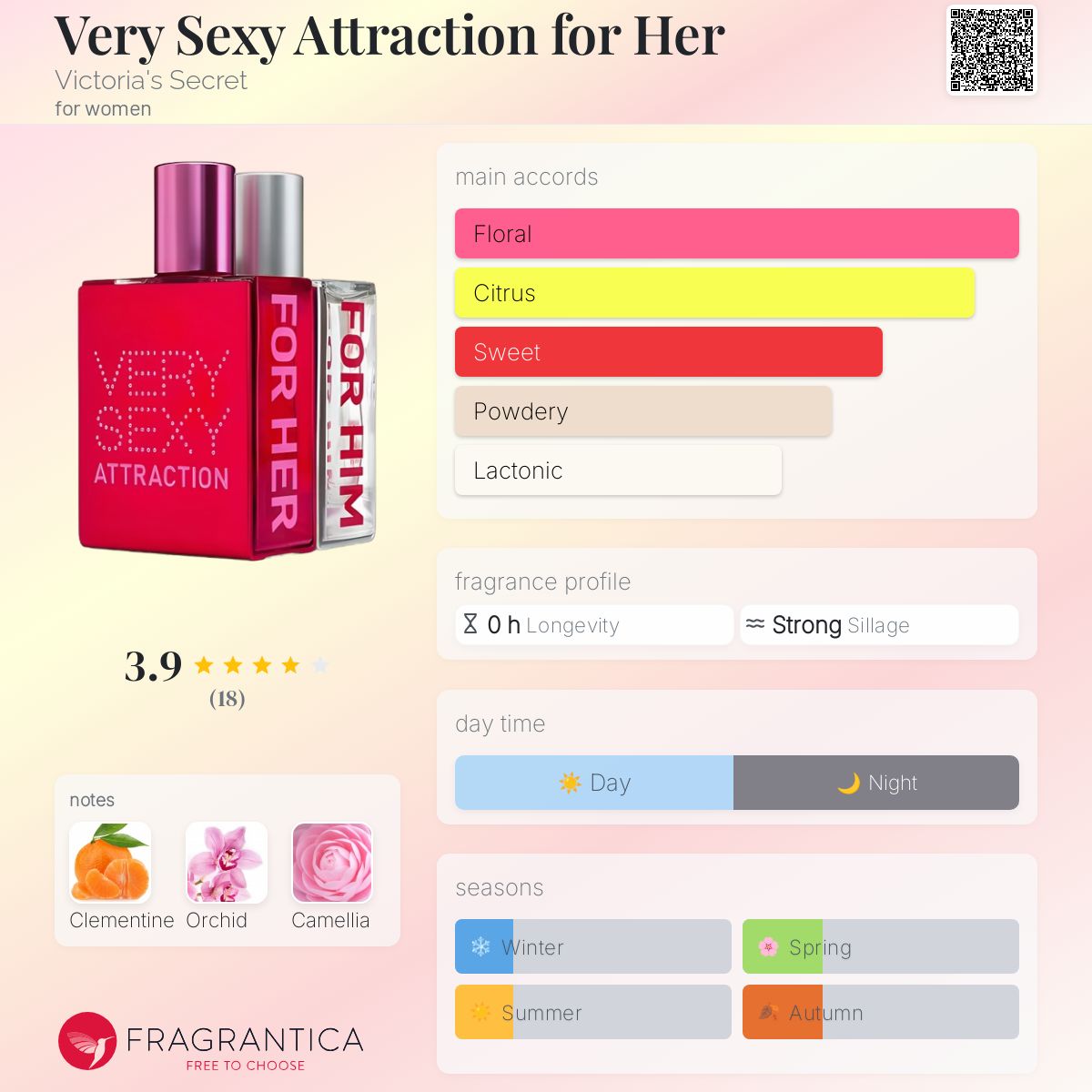 عطر ادکلن وری سکسی اتراکشن فور هر ویکتوریا سیکرت - Very Sexy Attraction for Her Victoria's Secret - بررسی، قیمت و خرید