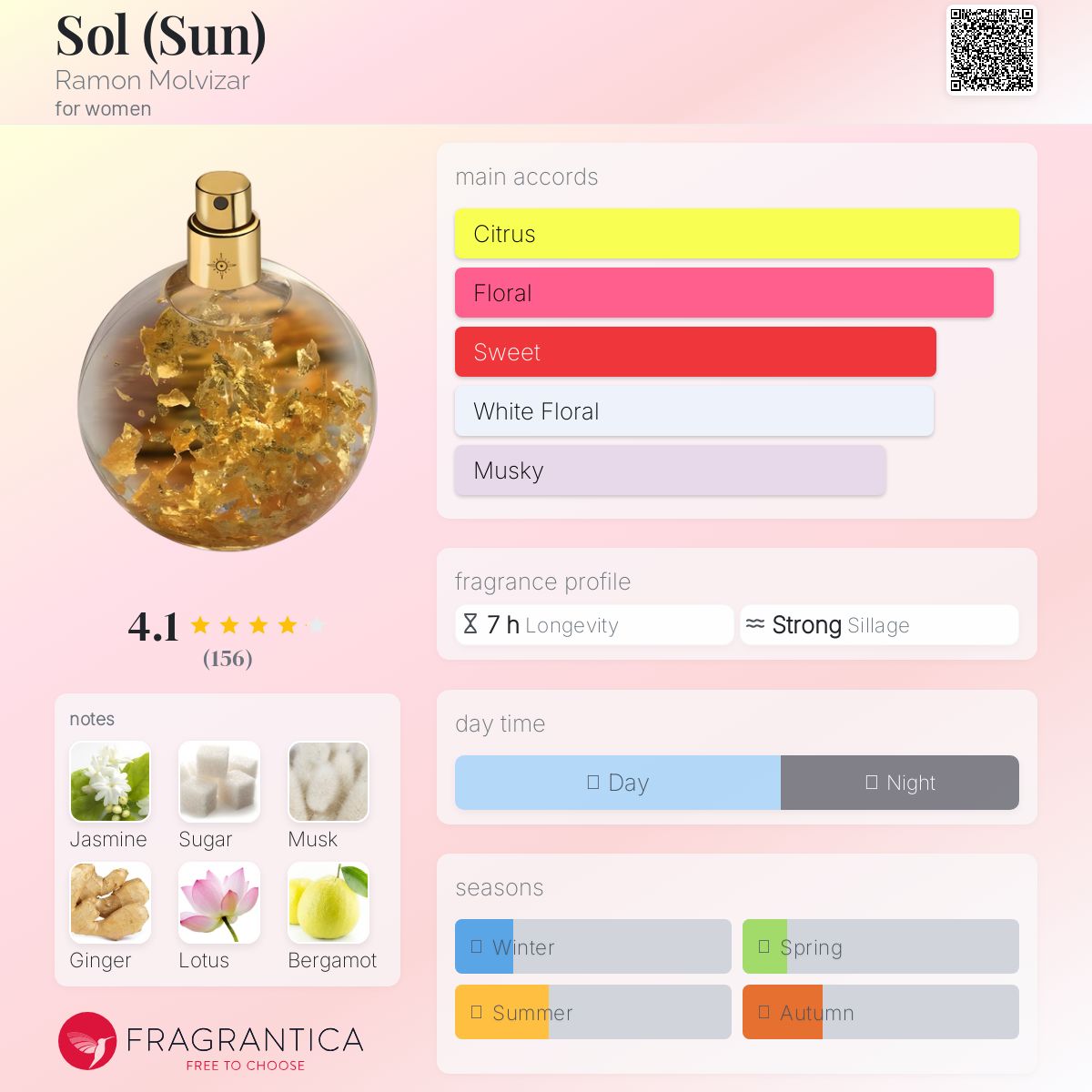 عطر ادکلن سال رامون مولویزار - Sol (Sun) Ramon Molvizar - بررسی، قیمت و خرید