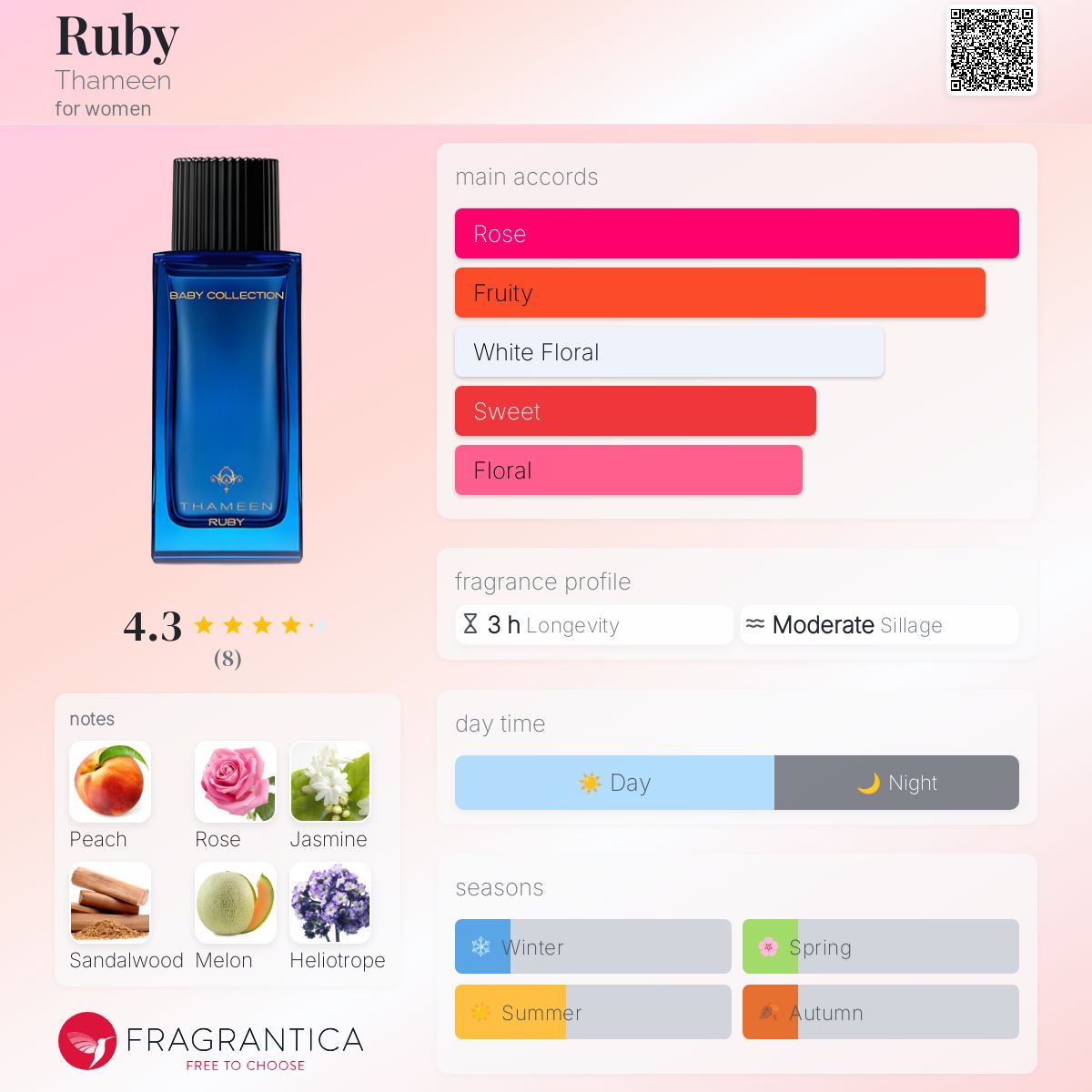 عطر ادکلن روبی تامین - Ruby Thameen - بررسی، قیمت و خرید