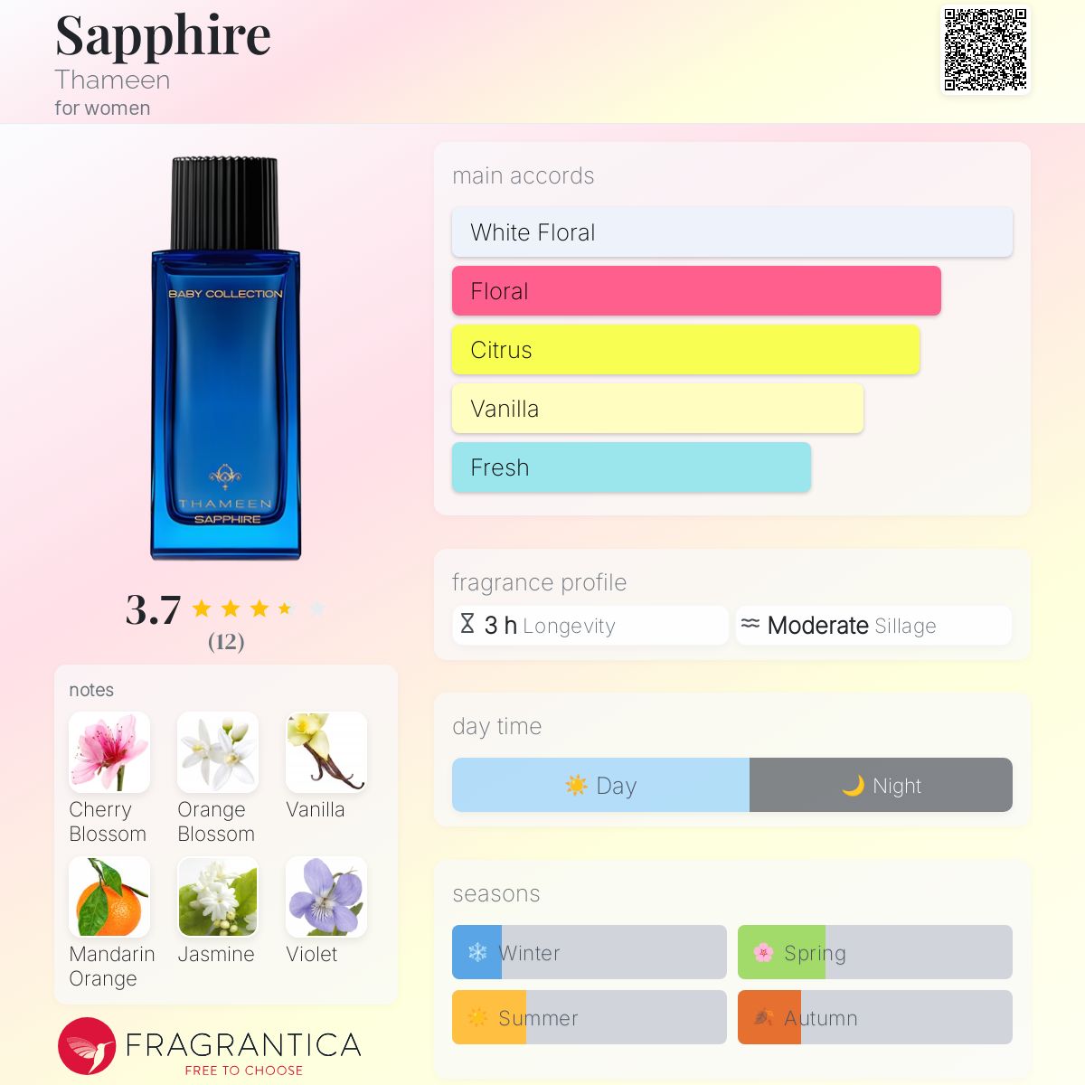 عطر ادکلن سفایر ثَمیـن - Sapphire Thameen - بررسی، قیمت و خرید