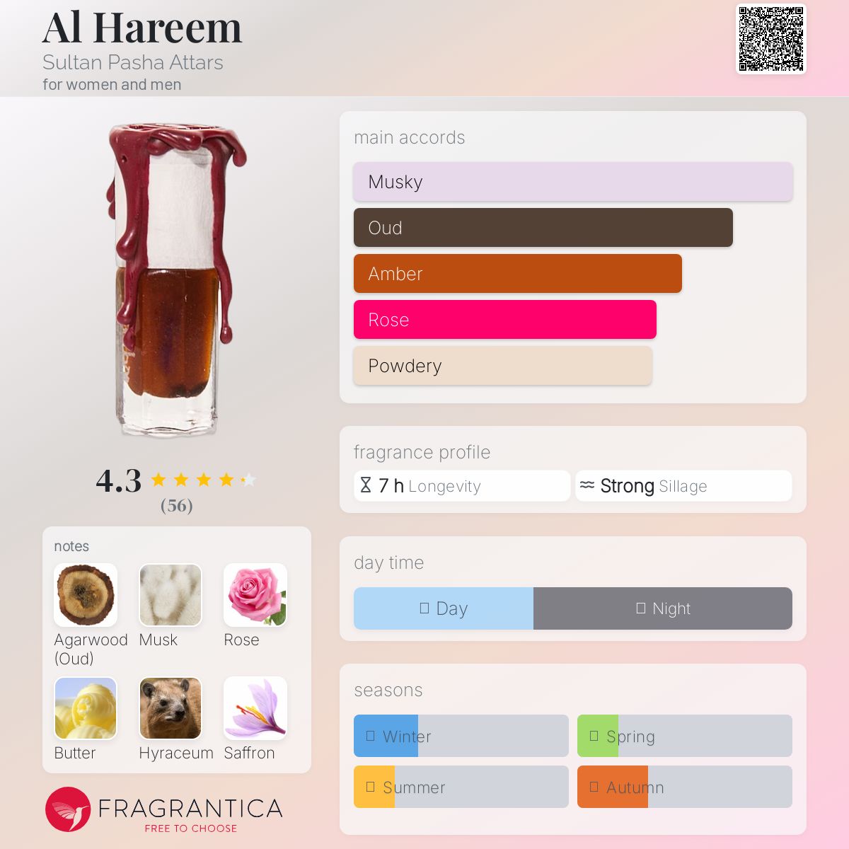 عطر ادکلن الهریم سلطان پاشا عطارز - Al Hareem Sultan Pasha Attars - بررسی، قیمت و خرید