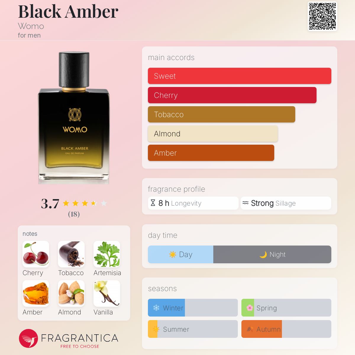 عطر ادکلن بلاک امبر ووُمو - Black Amber Womo - بررسی، قیمت و خرید