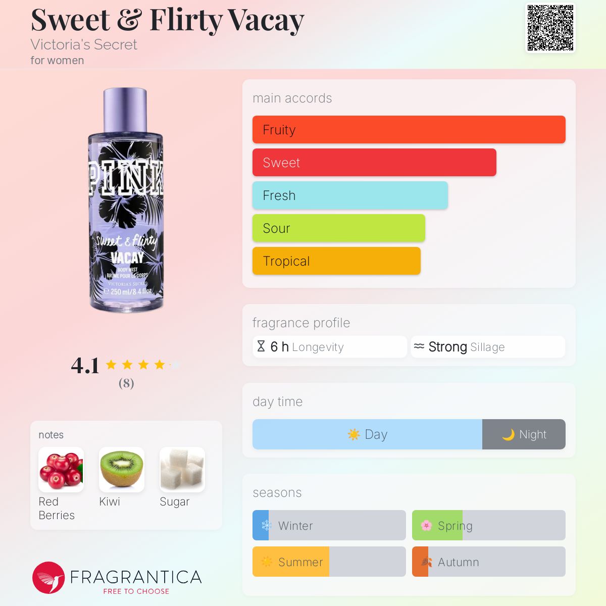 عطر ادکلن سویت اند فلرتی وکی ویکتوریا سیکرت - Sweet & Flirty Vacay Victoria's Secret - بررسی، قیمت و خرید
