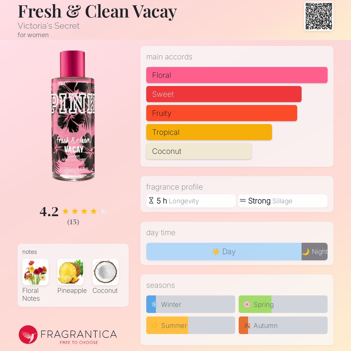 عطر ادکلن فرش اند کلین وکی ویکتوریا سیکرت - Fresh & Clean Vacay Victoria's Secret - بررسی، قیمت و خرید