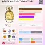 عطر ادکلن فابرلیک بای والنتین یوداشکین گلد فابرلیک - Faberlic by Valentin Yudashkin Gold Faberlic - بررسی، قیمت و خرید