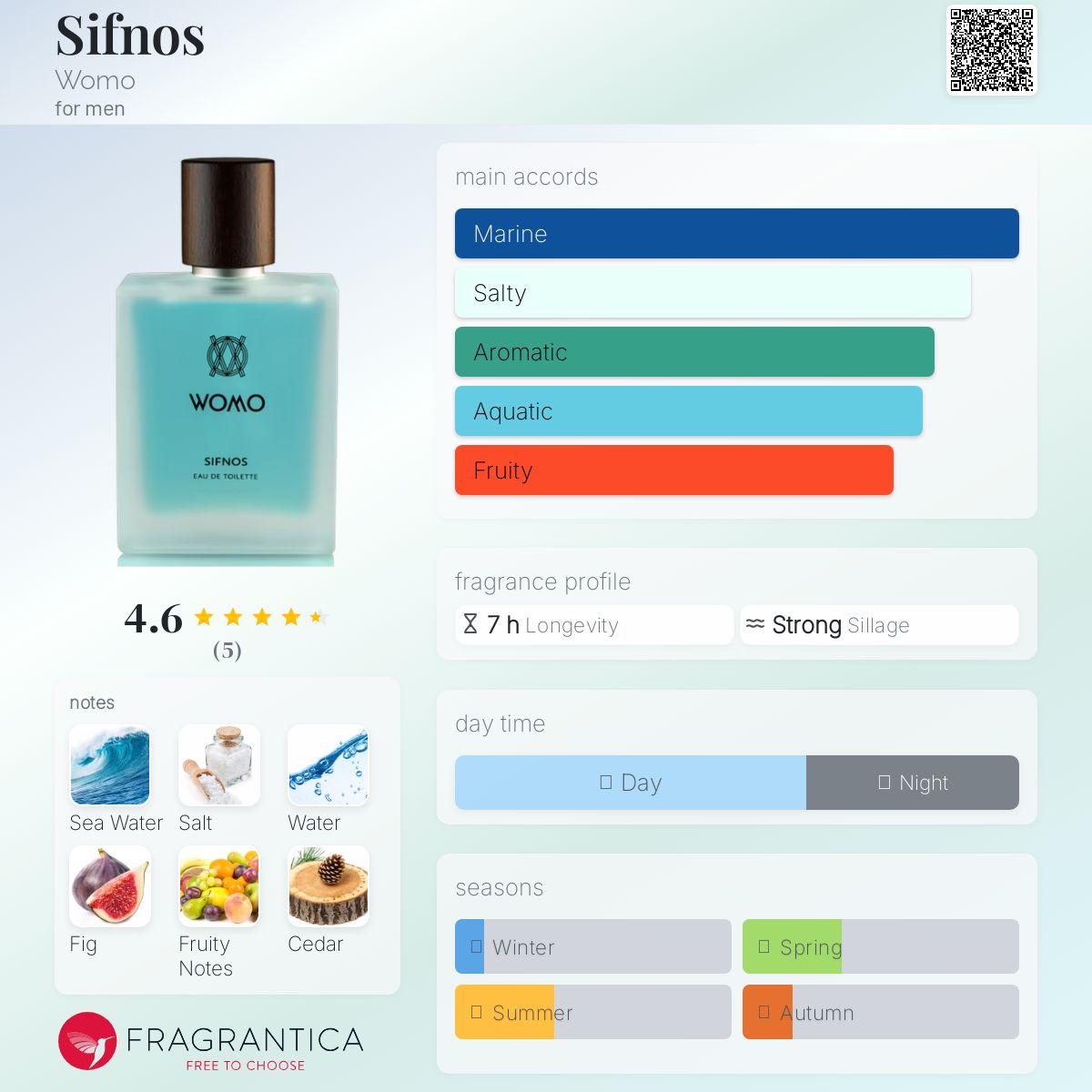 عطر ادکلن سیفنوس ووُمو - Sifnos Womo - بررسی، قیمت و خرید