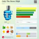 عطر ادکلن اونلی د بریو های دیزل - Only The Brave High Diesel - بررسی، قیمت و خرید