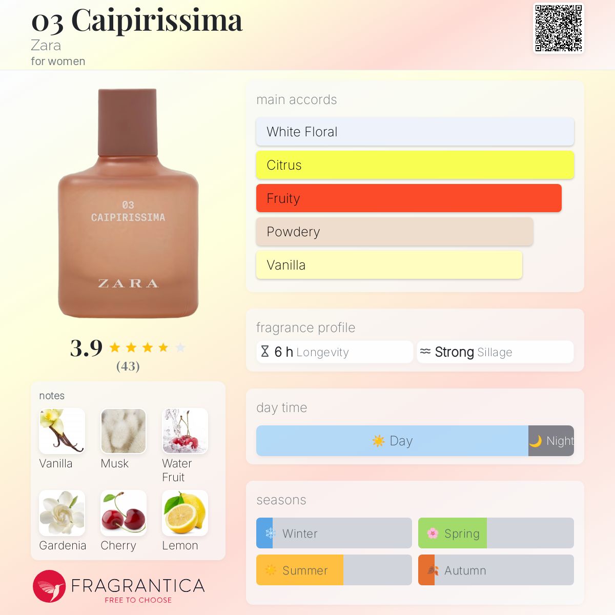 عطر ادکلن کاپیریسیما 03 زارا - 03 Caipirissima Zara - بررسی، قیمت و خرید