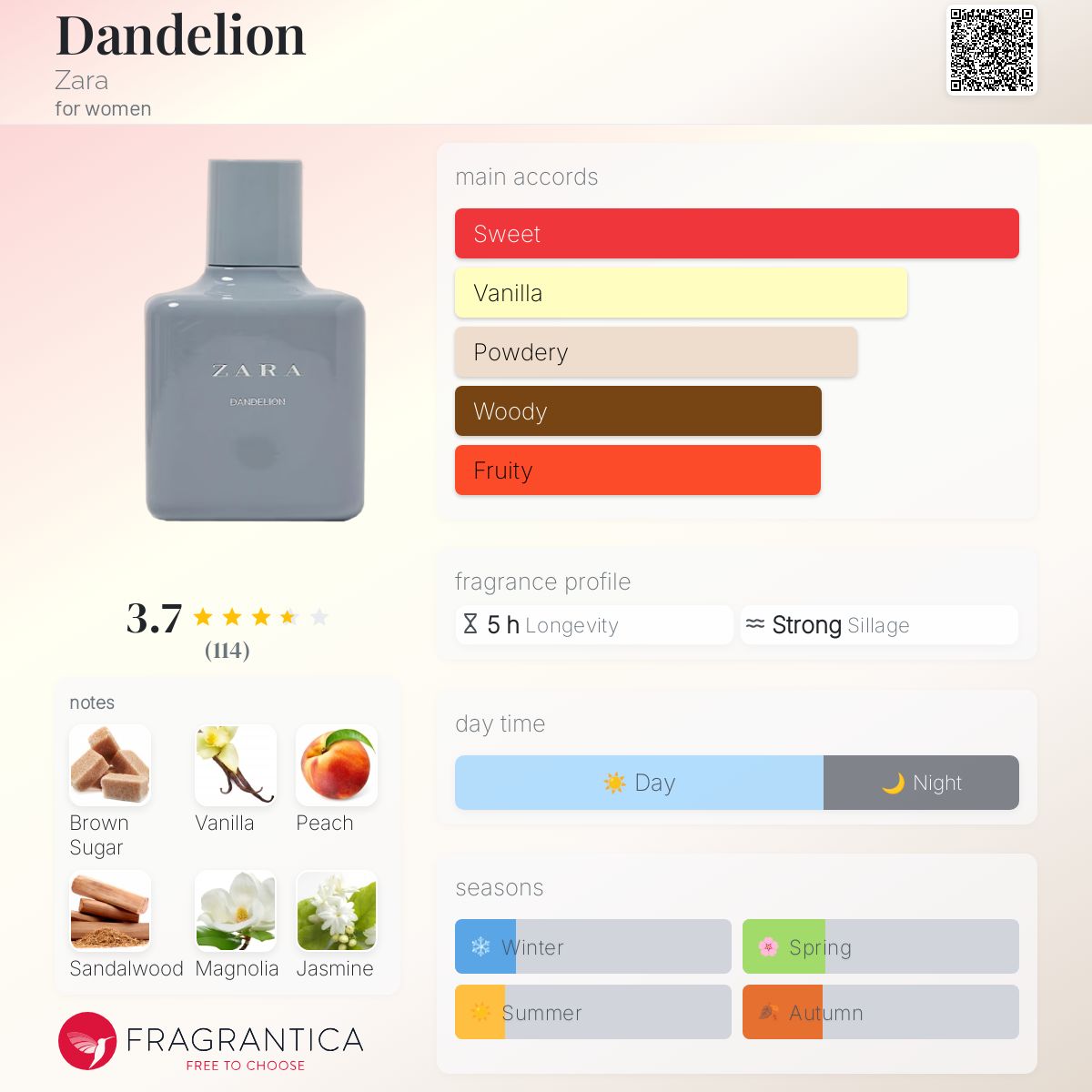 عطر ادکلن دانِدلایِن زارا - Dandelion Zara - بررسی، قیمت و خرید