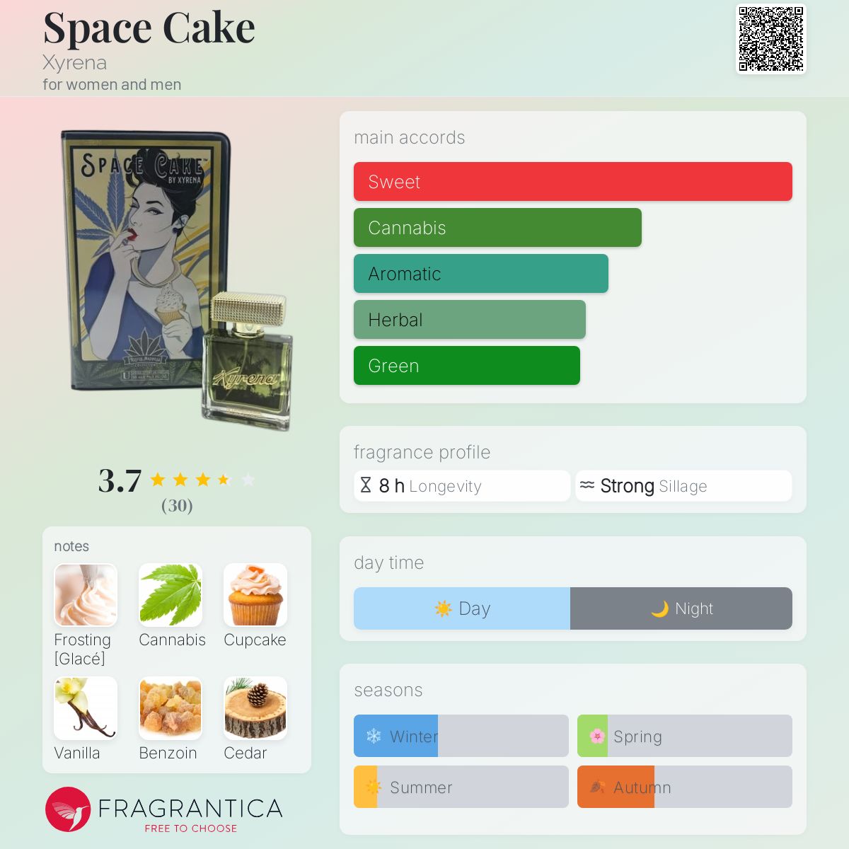 عطر ادکلن اسپیس کیک اکسیرنا - Space Cake Xyrena - بررسی، قیمت و خرید