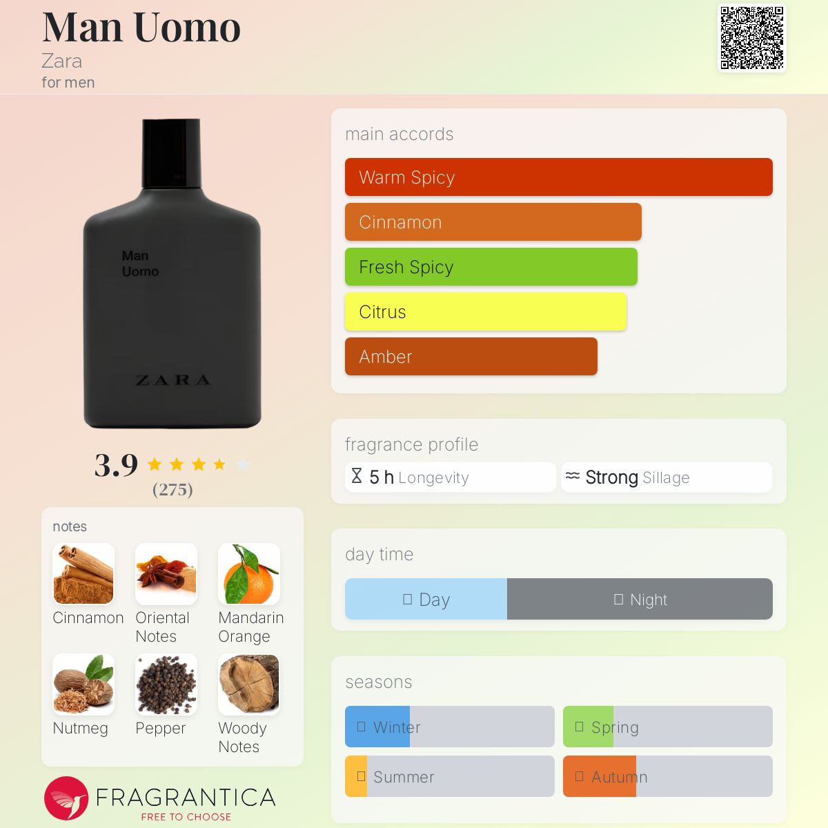 عطر ادکلن من اومو زارا - Man Uomo Zara - بررسی، قیمت و خرید