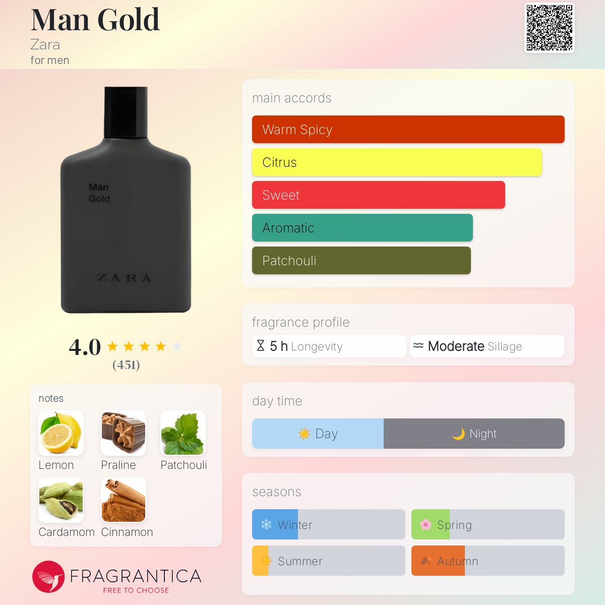 عطر ادکلن من گلد زارا - Man Gold Zara - بررسی، قیمت و خرید