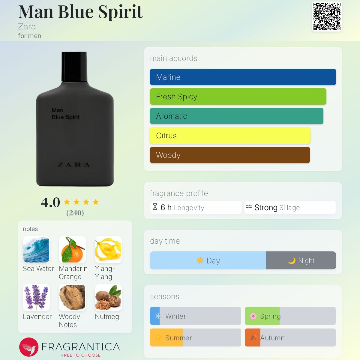 عطر ادکلن من بلو اسپریت زارا - Man Blue Spirit Zara - بررسی، قیمت و خرید