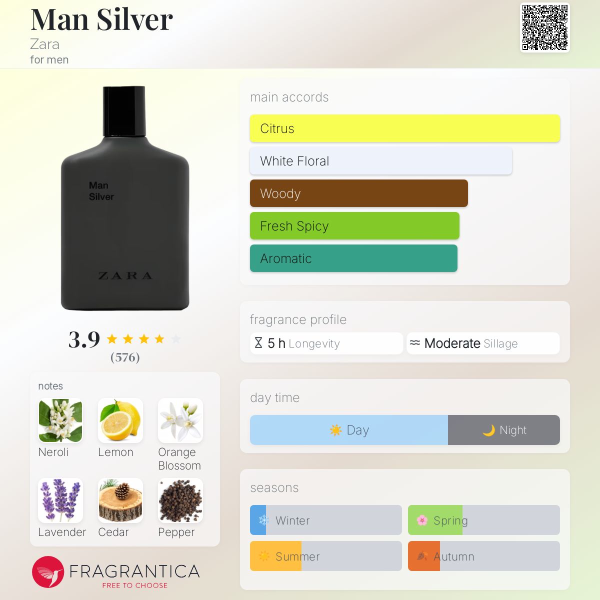 عطر ادکلن من سیلور زارا - Man Silver Zara - بررسی، قیمت و خرید