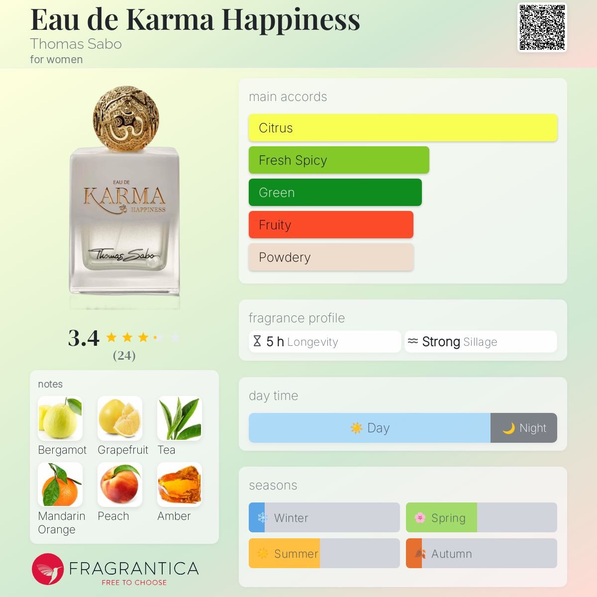 عطر ادکلن او دو کارما هپینس توماس سابو - Eau de Karma Happiness Thomas Sabo - بررسی، قیمت و خرید