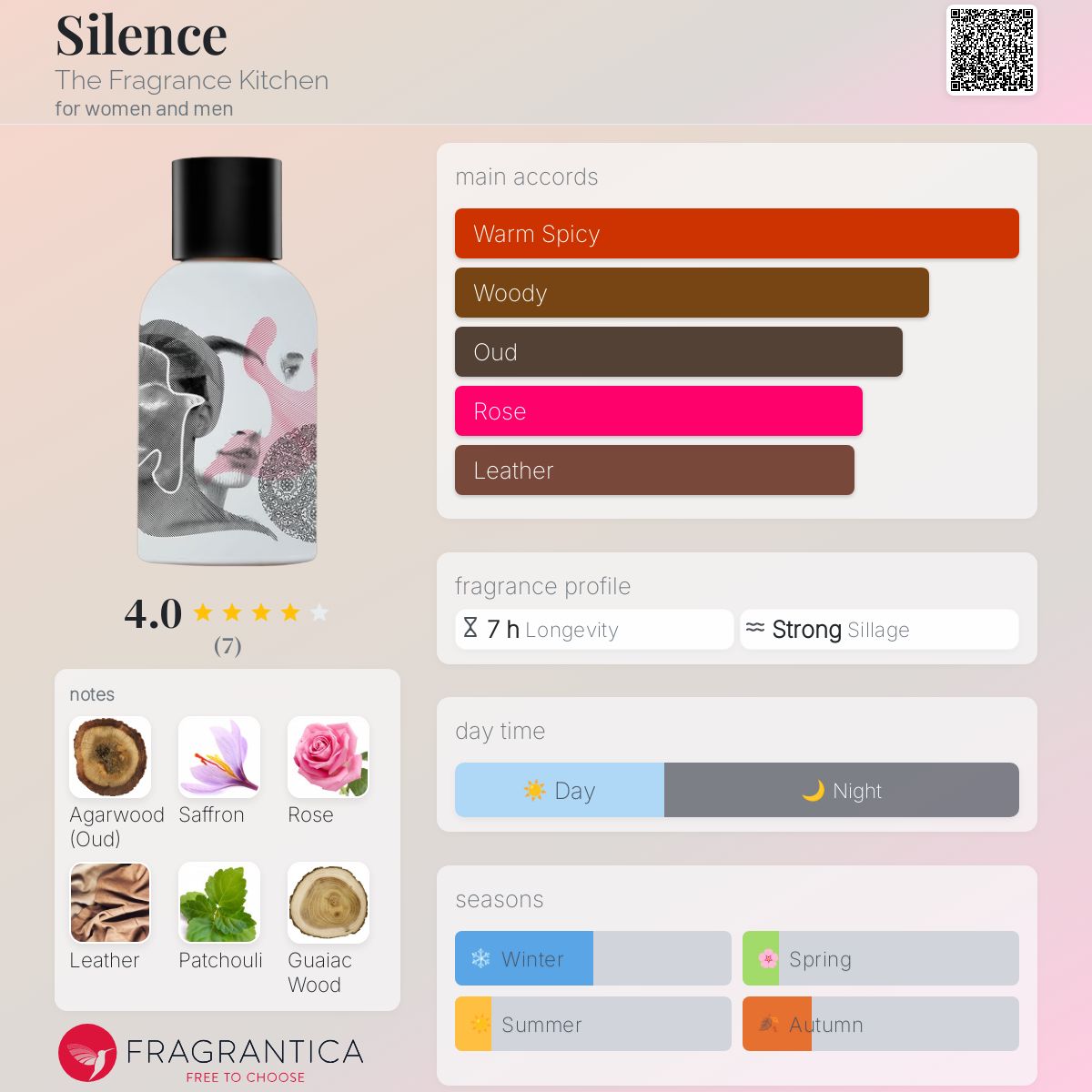 عطر ادکلن سایِلِنس ذا فریگرنس کیچن - Silence The Fragrance Kitchen - بررسی، قیمت و خرید