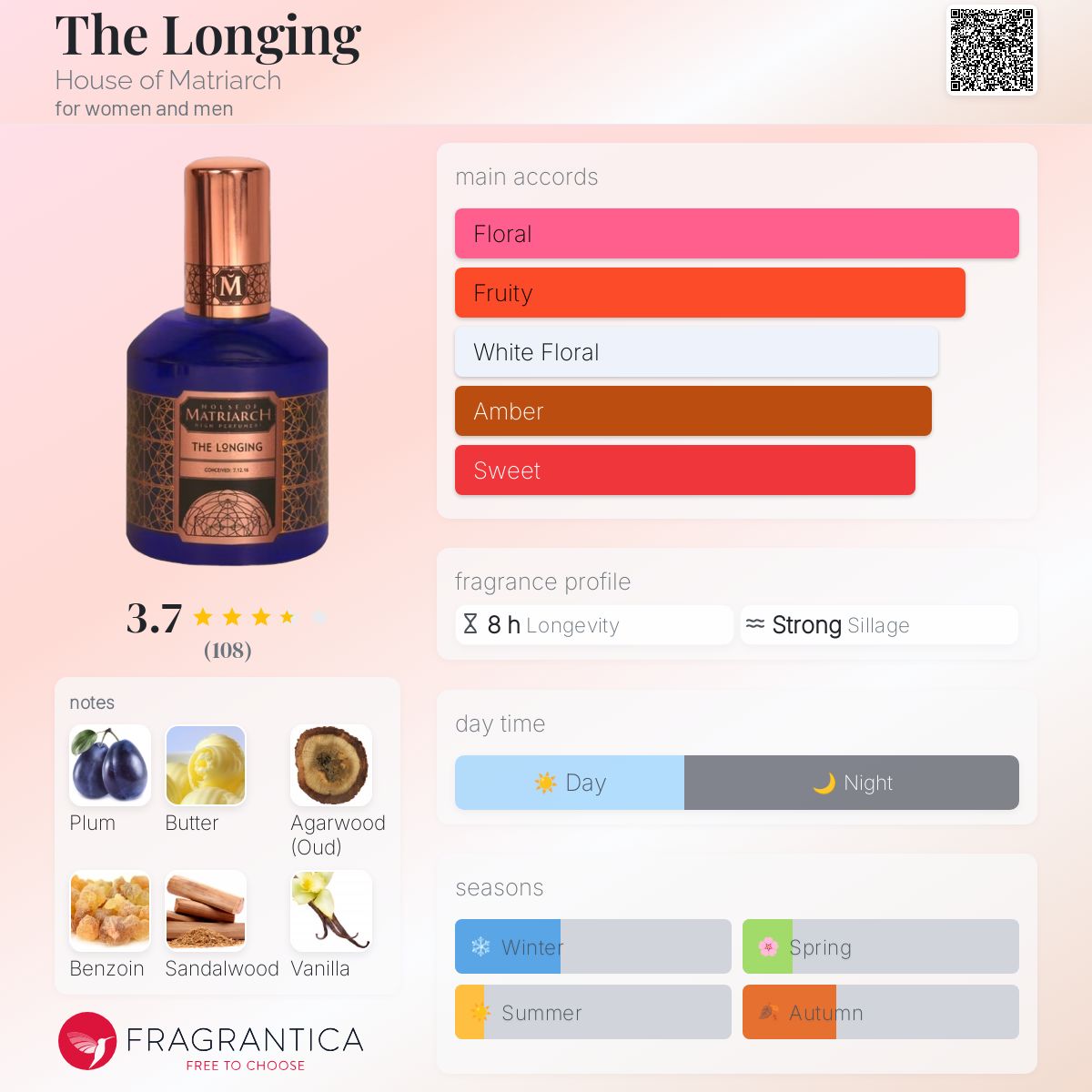 عطر ادکلن ذ لُنگینگ هاوس آو ماتریارک - The Longing House of Matriarch - بررسی، قیمت و خرید